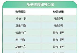 吹杨老鹰生涯助攻达到3765记升至队史第二 仅次于老里弗斯？